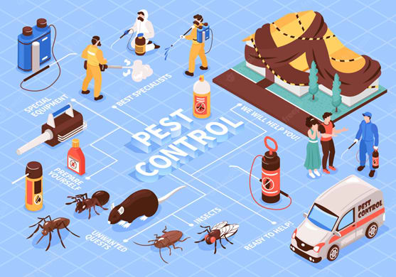 Pest Control India